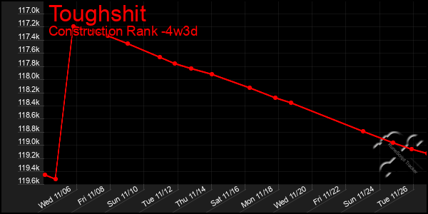 Last 31 Days Graph of Toughshit