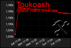 Total Graph of Toukoash