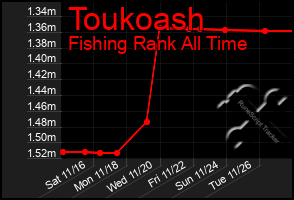 Total Graph of Toukoash