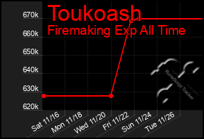 Total Graph of Toukoash