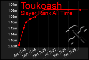 Total Graph of Toukoash