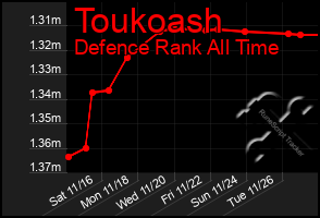 Total Graph of Toukoash