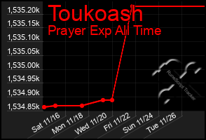 Total Graph of Toukoash