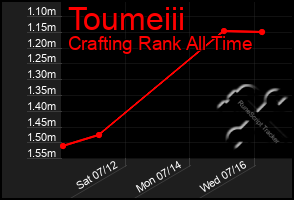 Total Graph of Toumeiii