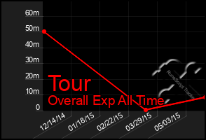 Total Graph of Tour