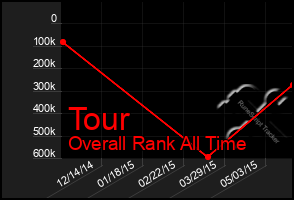 Total Graph of Tour