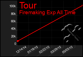 Total Graph of Tour