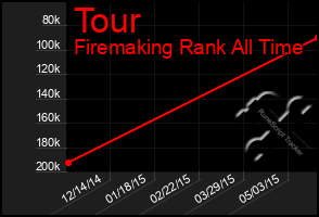 Total Graph of Tour