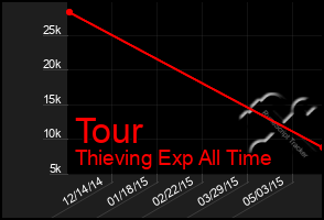 Total Graph of Tour