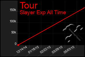 Total Graph of Tour