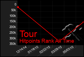 Total Graph of Tour