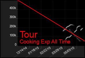 Total Graph of Tour