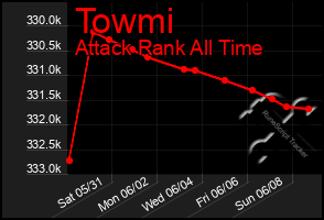 Total Graph of Towmi