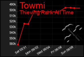 Total Graph of Towmi