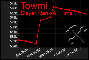 Total Graph of Towmi
