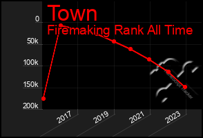 Total Graph of Town