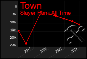 Total Graph of Town