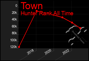 Total Graph of Town