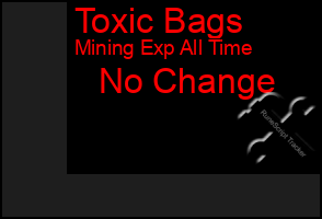 Total Graph of Toxic Bags