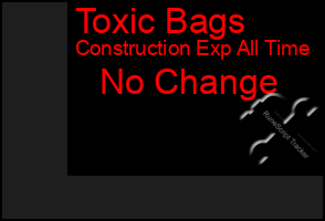 Total Graph of Toxic Bags