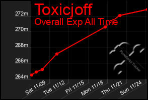 Total Graph of Toxicjoff