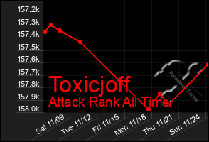 Total Graph of Toxicjoff