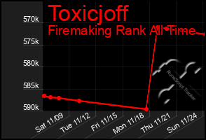 Total Graph of Toxicjoff