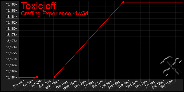 Last 31 Days Graph of Toxicjoff