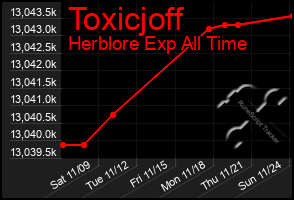 Total Graph of Toxicjoff