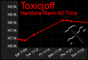 Total Graph of Toxicjoff