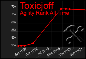 Total Graph of Toxicjoff