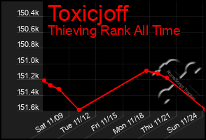 Total Graph of Toxicjoff