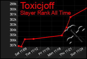 Total Graph of Toxicjoff