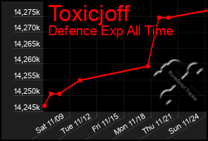 Total Graph of Toxicjoff