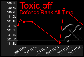 Total Graph of Toxicjoff