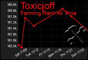 Total Graph of Toxicjoff