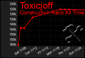 Total Graph of Toxicjoff