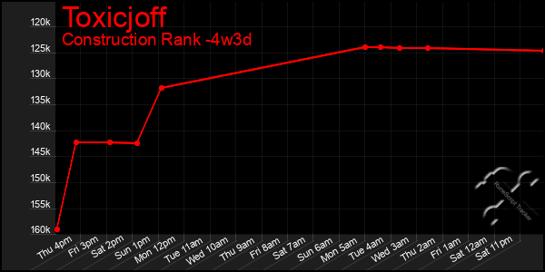 Last 31 Days Graph of Toxicjoff