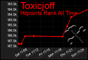 Total Graph of Toxicjoff