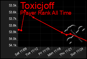 Total Graph of Toxicjoff