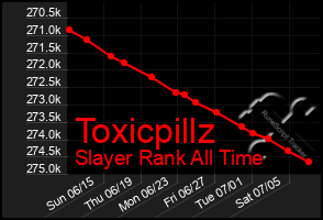 Total Graph of Toxicpillz