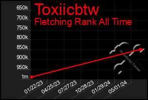 Total Graph of Toxiicbtw