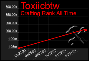 Total Graph of Toxiicbtw