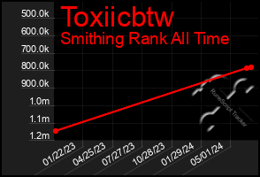 Total Graph of Toxiicbtw