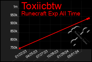 Total Graph of Toxiicbtw