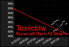 Total Graph of Toxiicbtw