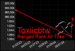 Total Graph of Toxiicbtw