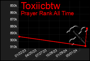 Total Graph of Toxiicbtw