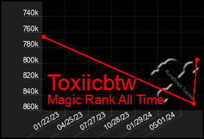 Total Graph of Toxiicbtw