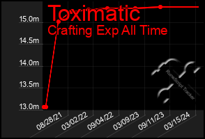 Total Graph of Toximatic